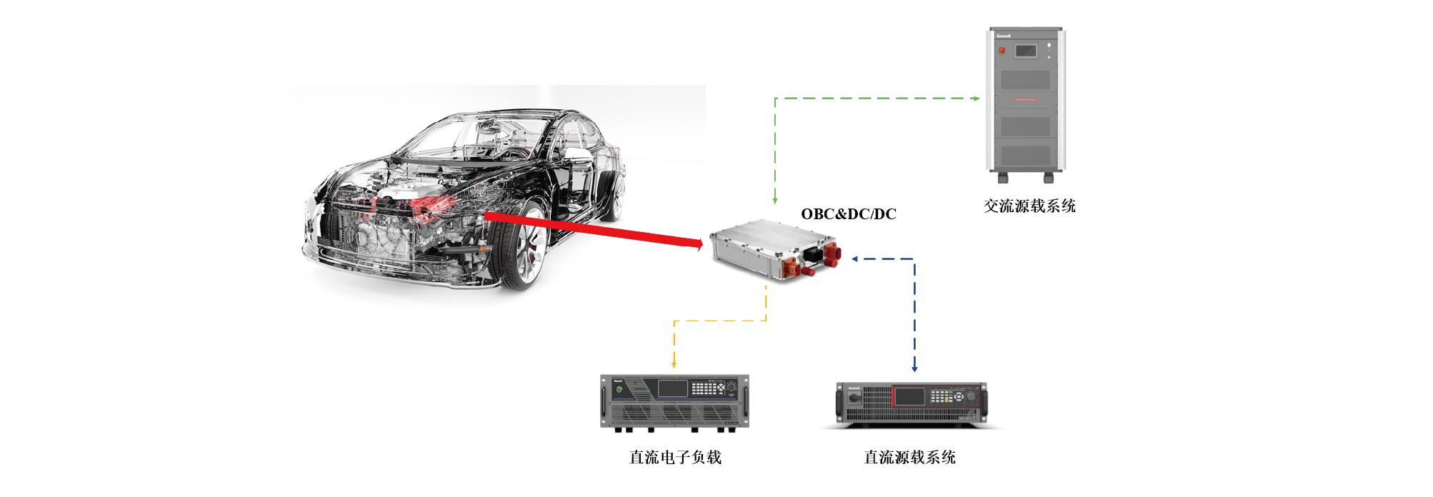 TS8000系列電動(dòng)汽車(chē)充電機(jī)OBC&DCDC測(cè)試系統(tǒng)