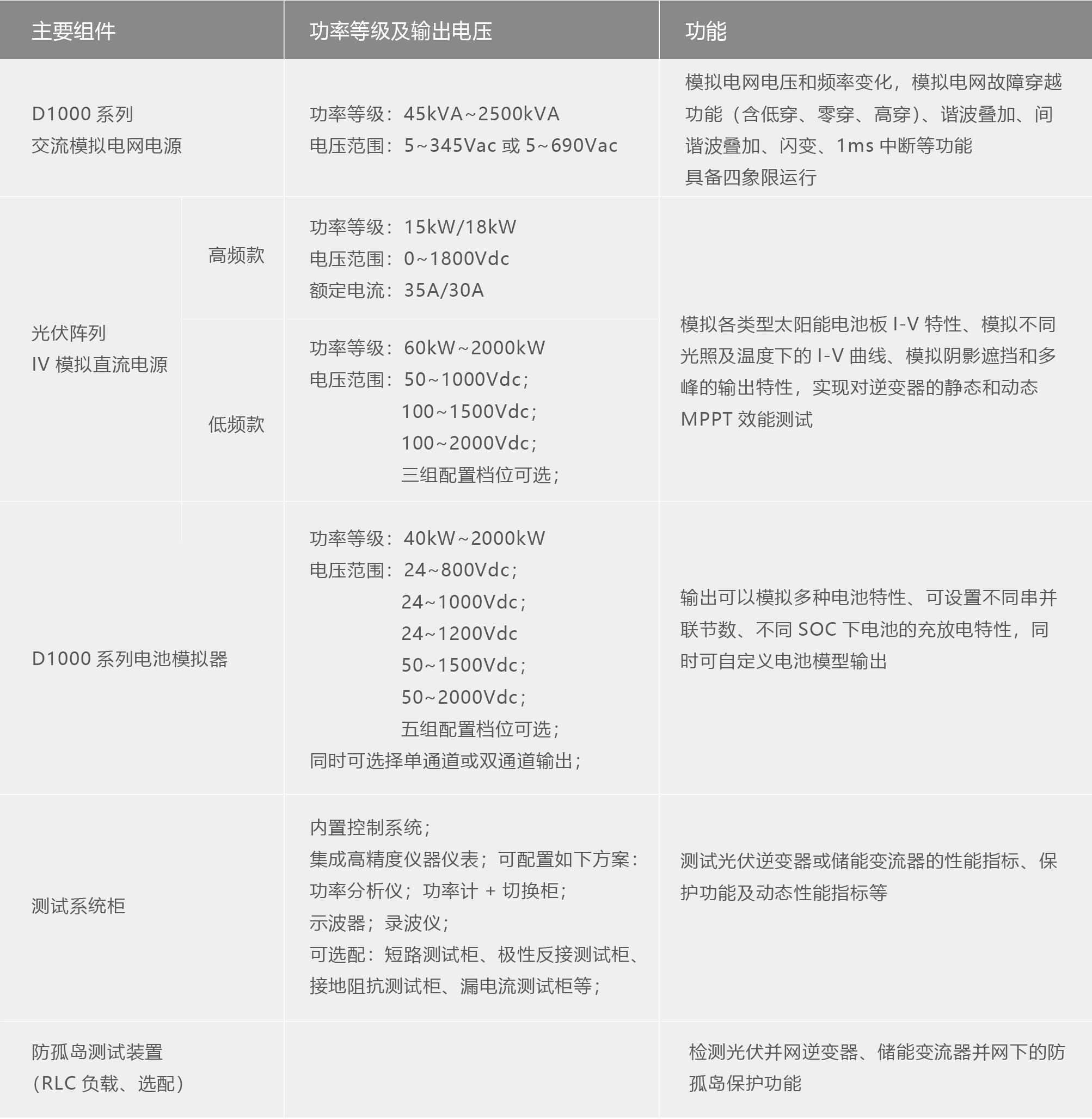 TS8000系列光儲(chǔ)逆變器測試系統(tǒng) TS8000系列光儲(chǔ)逆變器測試系統(tǒng).jpg