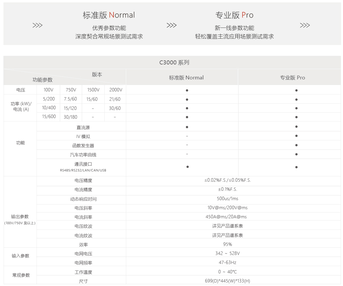 C3000系列可編程高性能直流電源 C3000系列可編程高性能直流電源