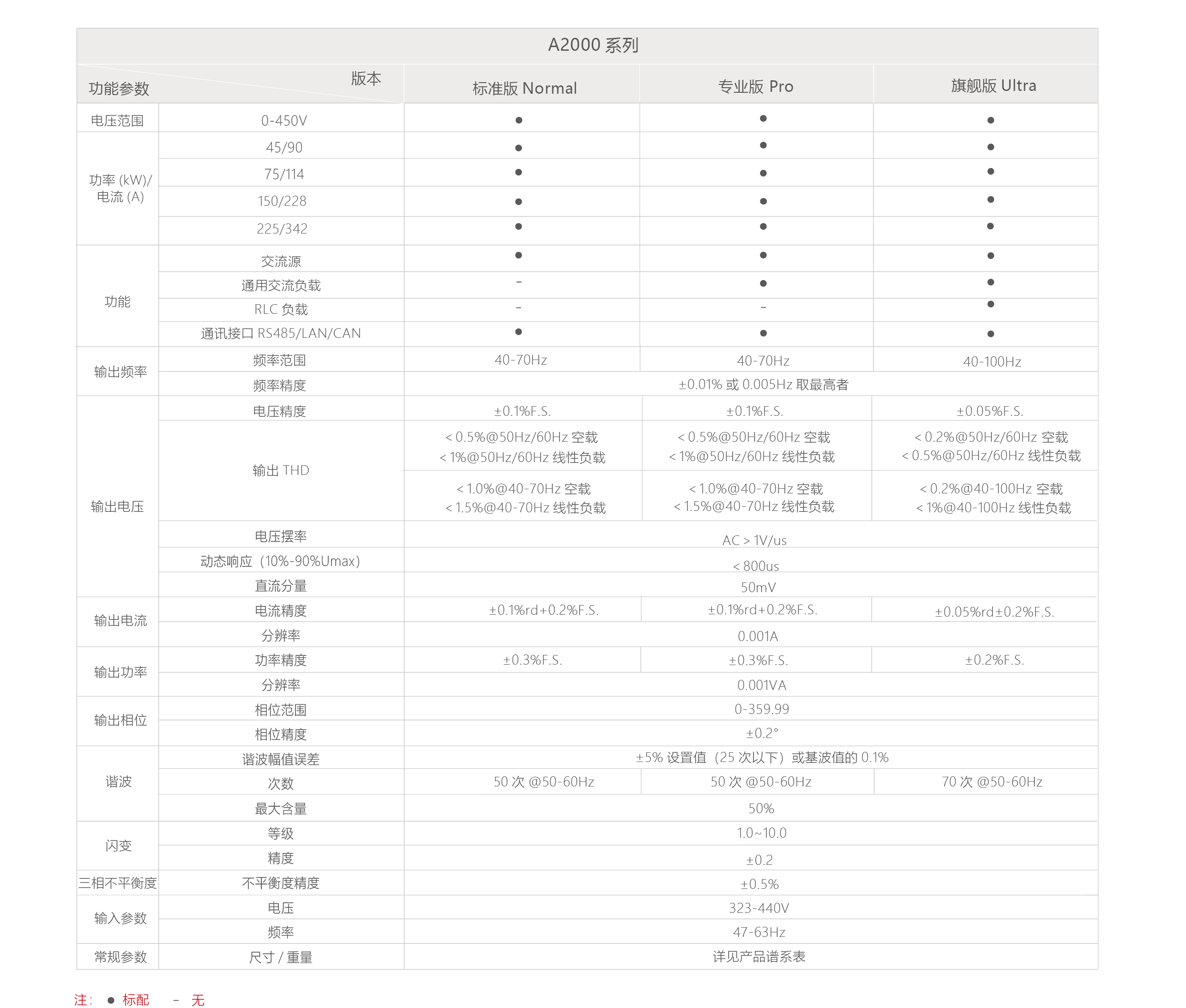 A2000系列可編程雙向交流電源 A2000系列可編程雙向交流電源